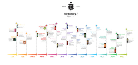 A year in review - timeline of 2022 