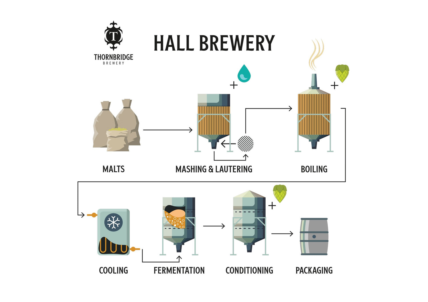The brewing process in the small hall brewery